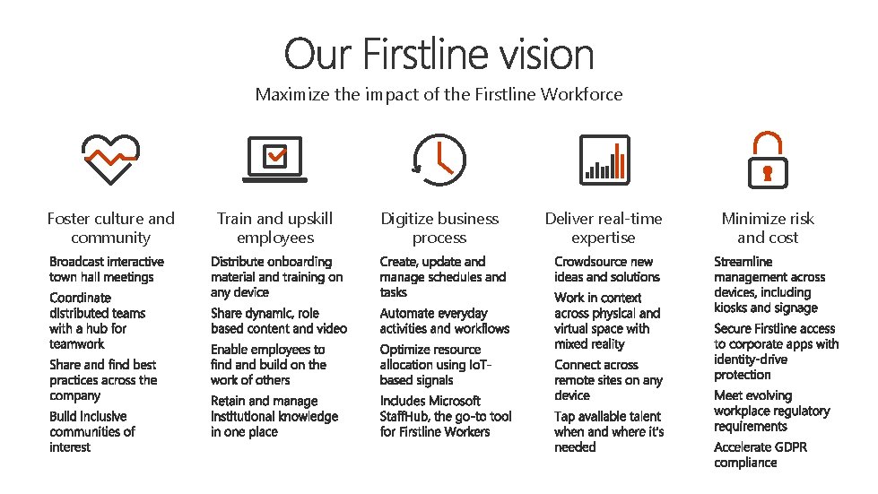 Maximize the impact of the Firstline Workforce Foster culture and community Train and upskill