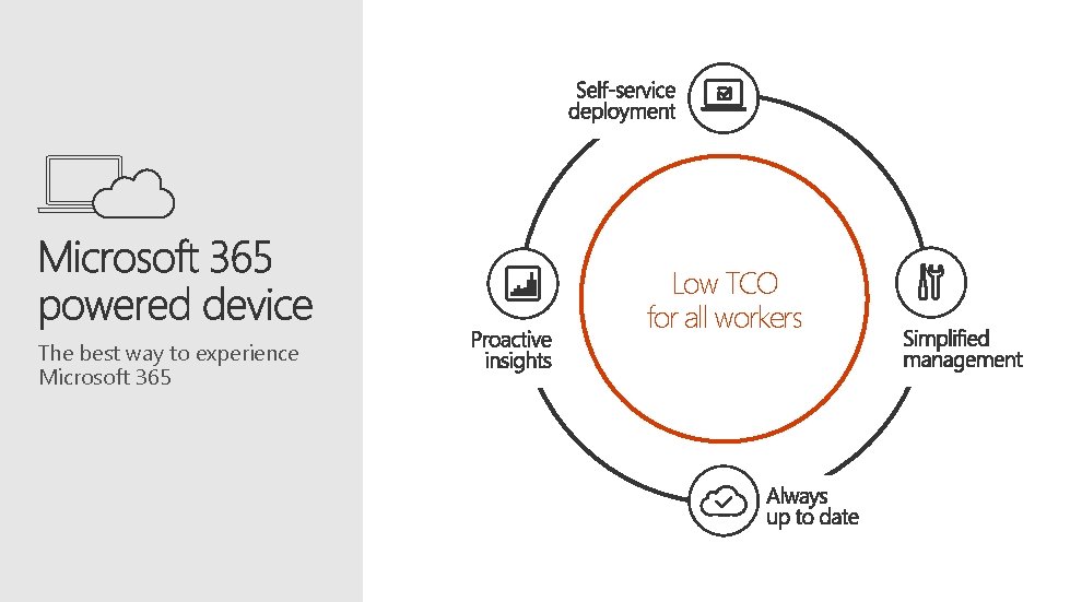 Low TCO for all workers The best way to experience Microsoft 365 