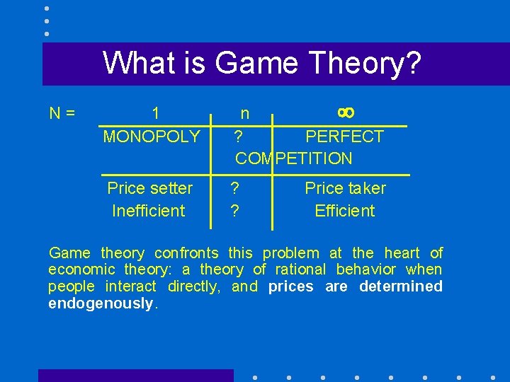 What is Game Theory? N= 1 MONOPOLY n ¥ ? PERFECT COMPETITION Price setter
