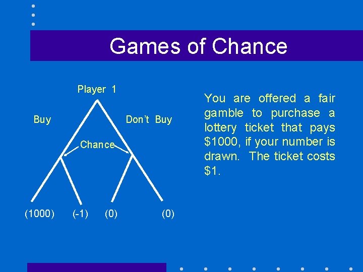 Games of Chance Player 1 Buy Don’t Buy Chance (1000) (-1) (0) You are