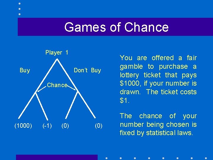 Games of Chance Player 1 Buy Don’t Buy Chance (1000) (-1) (0) You are