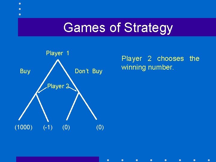 Games of Strategy Player 1 Buy Don’t Buy Player 2 (1000) (-1) (0) Player