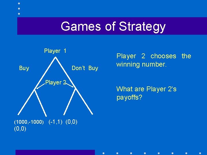 Games of Strategy Player 1 Buy Don’t Buy Player 2 (1000, -1000) (-1, 1)