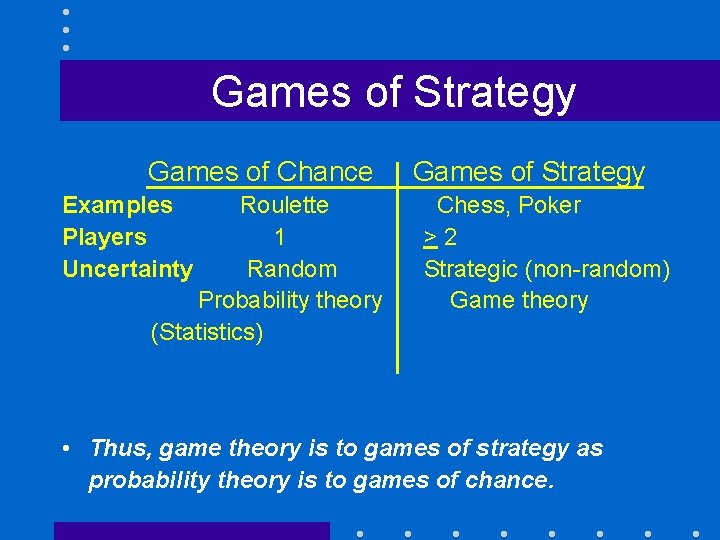 Games of Strategy Games of Chance Examples Players Uncertainty Roulette 1 Random Probability theory