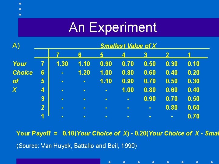 An Experiment A) Your Choice of X 7 6 5 4 3 2 1