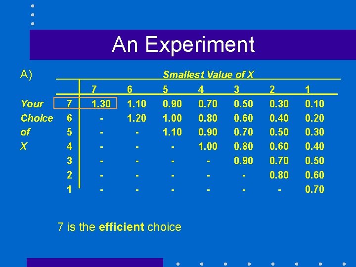 An Experiment A) Your Choice of X 7 6 5 4 3 2 1