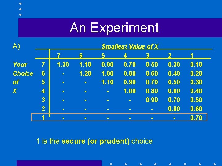 An Experiment A) Your Choice of X 7 6 5 4 3 2 1