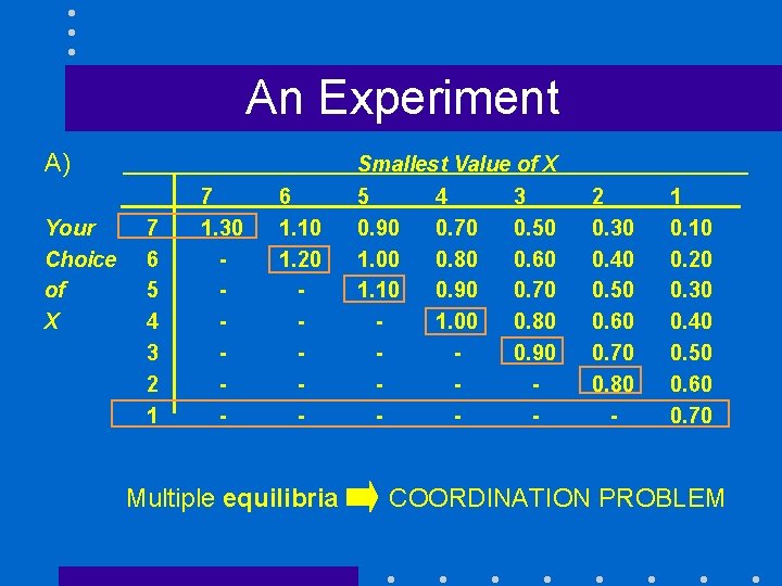 An Experiment A) Your Choice of X 7 6 5 4 3 2 1