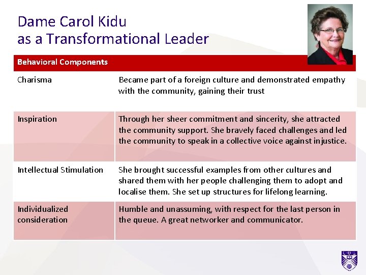 Dame Carol Kidu as a Transformational Leader Behavioral Components Charisma Became part of a Dame Carol Kidu as a Transformational Leader Behavioral Components Charisma Became part of a