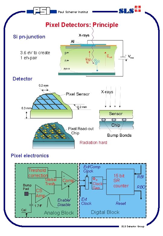 Paul Scherrer Institut Pixel Detectors: Principle Si pn-junction 3. 6 e. V to create