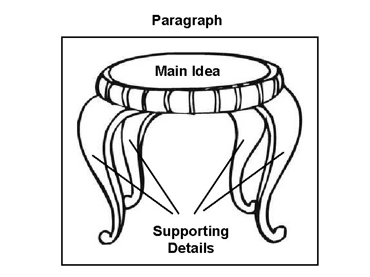 Paragraph Main Idea Supporting Details 