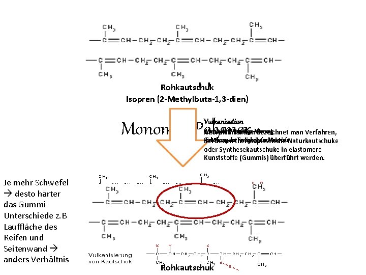 Rohkautschuk Isopren (2 -Methylbuta-1, 3 -dien) Vulkanisation Monomer/Polymer -Verhindert Vorzeitige Alterung Als Vulkanisation bezeichnet