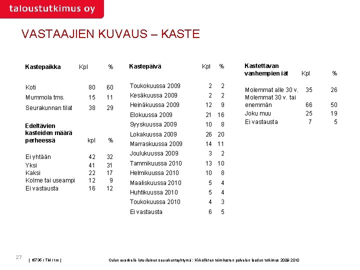 VASTAAJIEN KUVAUS – KASTE Kastepaikka 27 Kpl % Kastepäivä Kpl % Koti 80 60