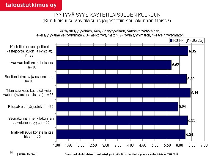 TYYTYVÄISYYS KASTETILAISUUDEN KULKUUN (Kun tilaisuus/kahvitilaisuus järjestettiin seurakunnan tiloissa) 7=täysin tyytyväinen, 6=hyvin tyytyväinen, 5=melko tyytyväinen,