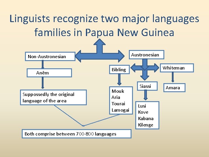 Language in societySociety in language Orietta Gutirrez Herrera