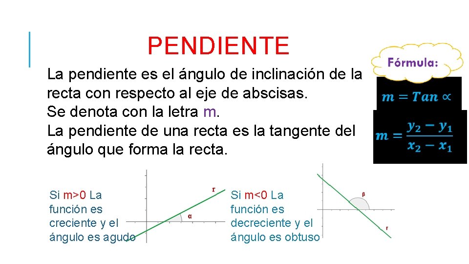 PENDIENTE La pendiente es el ángulo de inclinación de la recta con respecto al