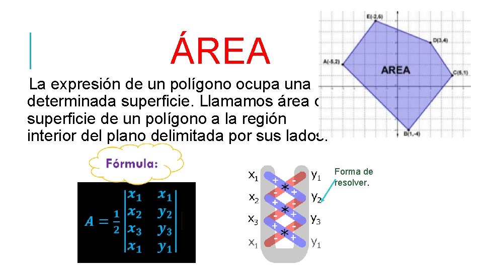 ÁREA La expresión de un polígono ocupa una determinada superficie. Llamamos área o superficie
