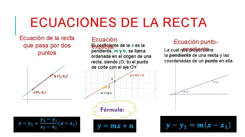 ECUACIONES DE LA RECTA Ecuación de la recta que pasa por dos puntos Ecuación