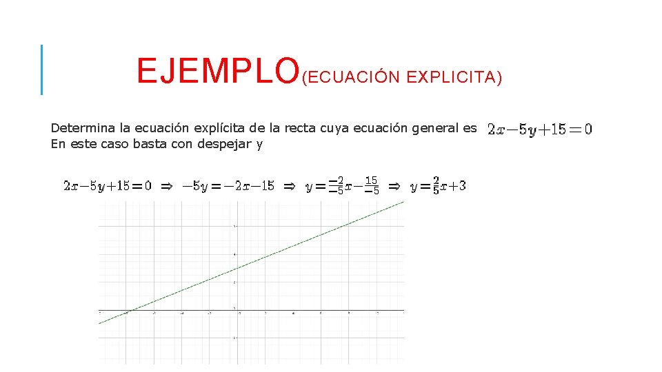 EJEMPLO(ECUACIÓN EXPLICITA) Determina la ecuación explícita de la recta cuya ecuación general es En