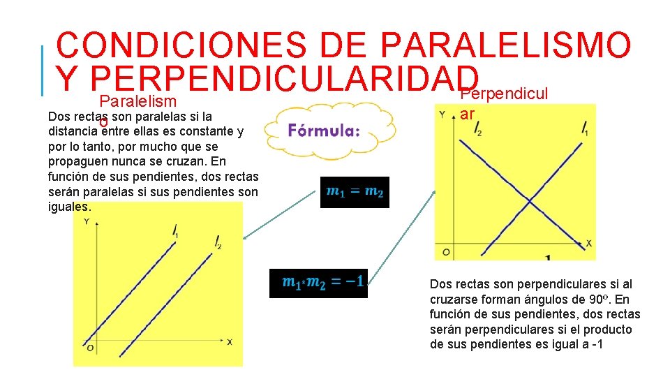 CONDICIONES DE PARALELISMO Y PERPENDICULARIDAD Perpendicul Paralelism Dos rectas son paralelas si la o