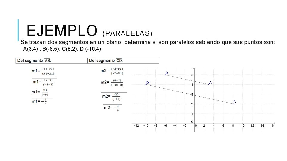 EJEMPLO (PARALELAS) Se trazan dos segmentos en un plano, determina si son paralelos sabiendo