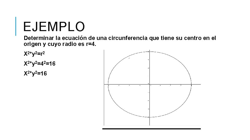 EJEMPLO Determinar la ecuación de una circunferencia que tiene su centro en el origen