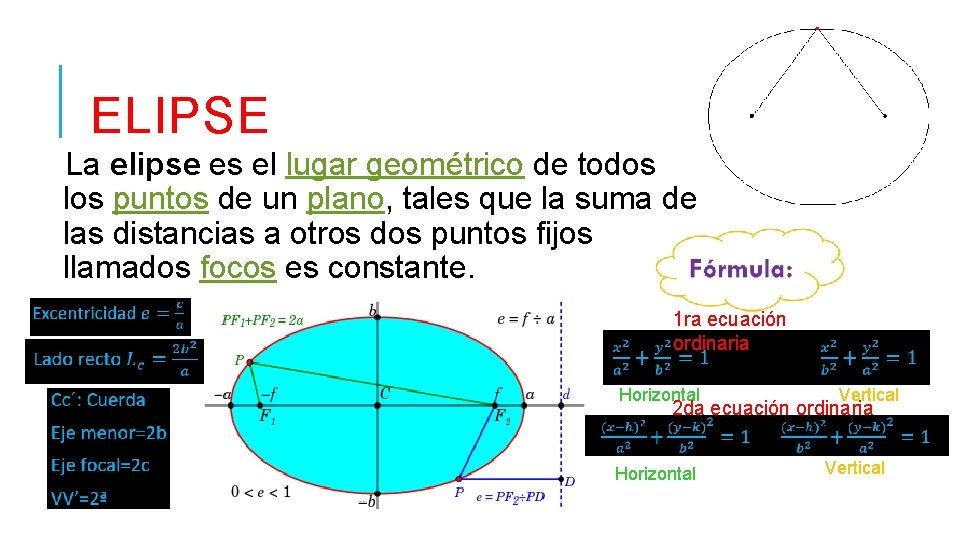 ELIPSE La elipse es el lugar geométrico de todos los puntos de un plano,