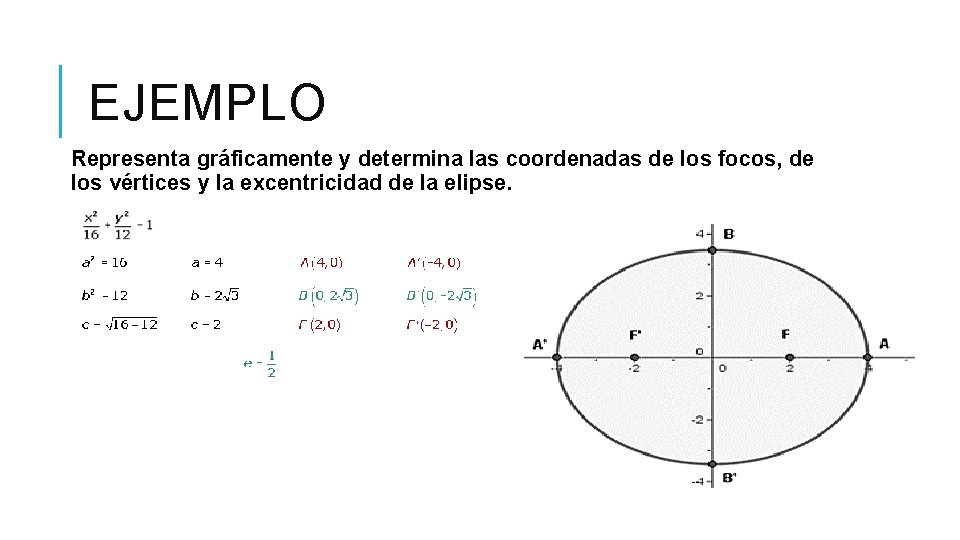 EJEMPLO Representa gráficamente y determina las coordenadas de los focos, de los vértices y