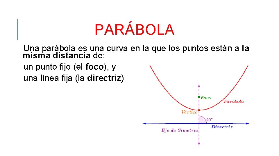 PARÁBOLA Una parábola es una curva en la que los puntos están a la