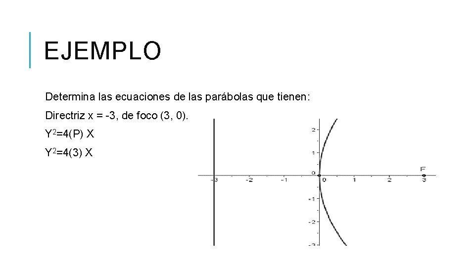 EJEMPLO Determina las ecuaciones de las parábolas que tienen: Directriz x = -3, de