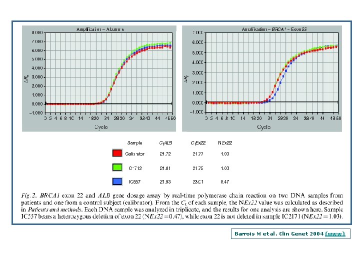 Barrois M et al. Clin Genet 2004 (www) 