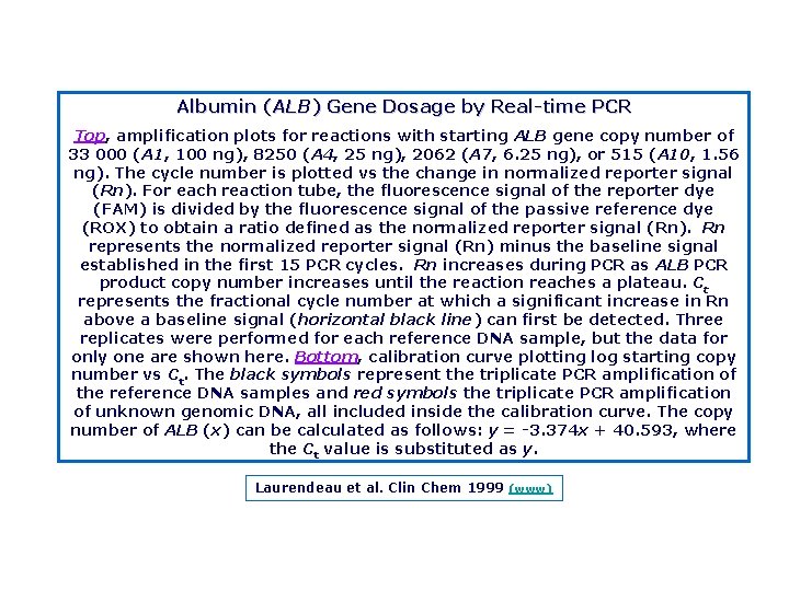 Albumin (ALB) Gene Dosage by Real time PCR Top, amplification plots for reactions with