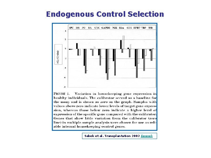Endogenous Control Selection Sabek et al. Transplantation 2002 (www) 