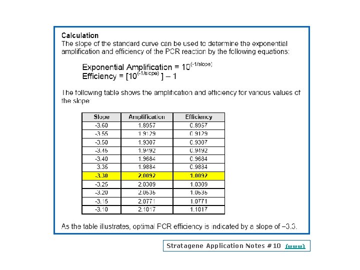 Stratagene Application Notes #10 (www) 