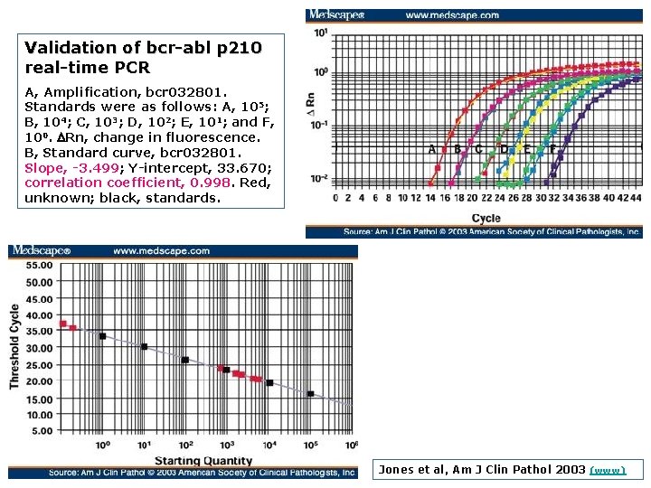 Validation of bcr abl p 210 real time PCR A, Amplification, bcr 032801. Standards