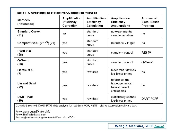 Wong & Medrano, 2006 (www) 