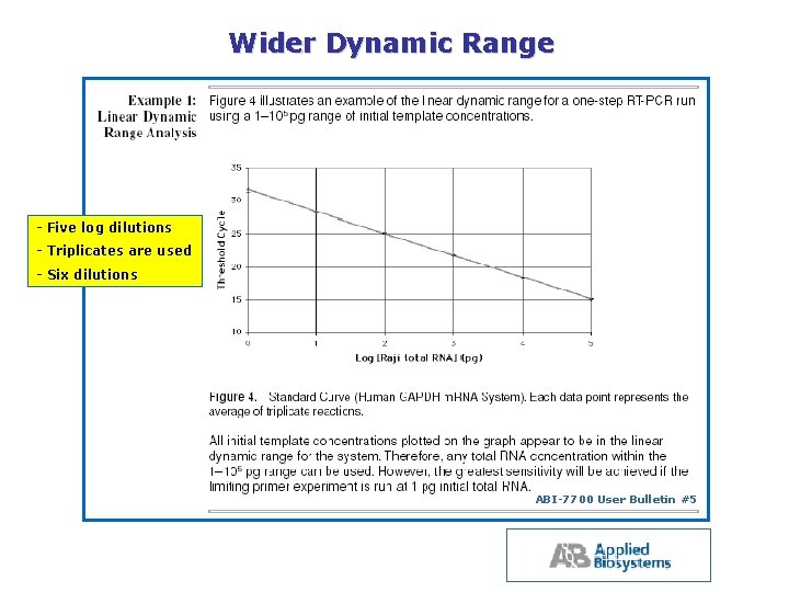 Wider Dynamic Range Five log dilutions Triplicates are used Six dilutions ABI 7700 User