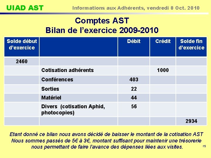 UIAD AST Informations aux Adhérents, vendredi 8 Oct. 2010 Comptes AST Bilan de l’exercice