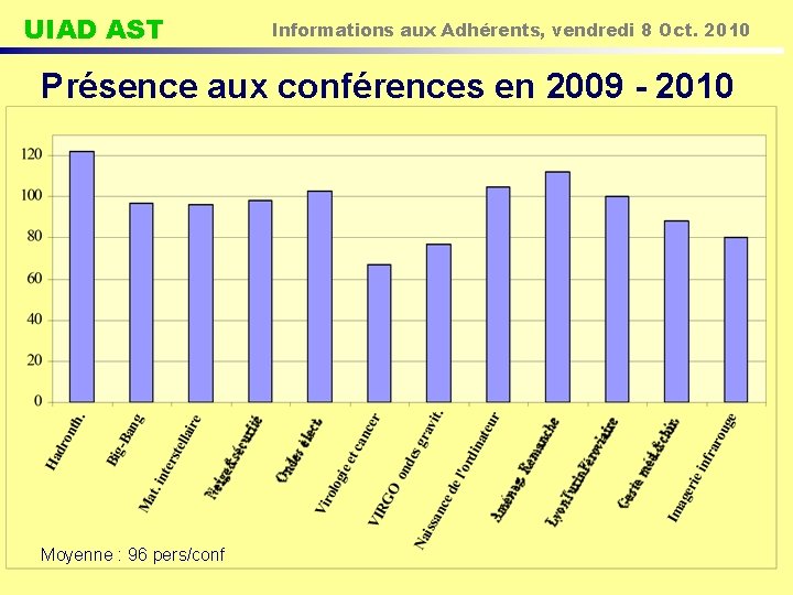 UIAD AST Informations aux Adhérents, vendredi 8 Oct. 2010 Présence aux conférences en 2009