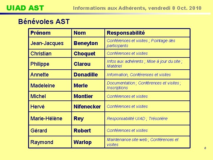 UIAD AST Informations aux Adhérents, vendredi 8 Oct. 2010 Bénévoles AST Prénom Nom Responsabilité