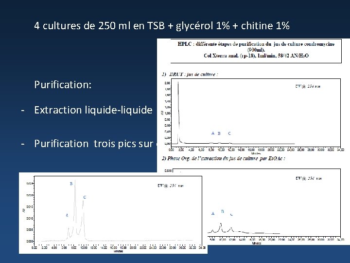 4 cultures de 250 ml en TSB + glycérol 1% + chitine 1% Purification: