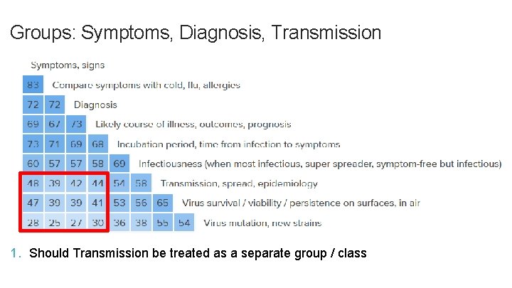 1 Round 1 WHO COVID19 Classification Test May
