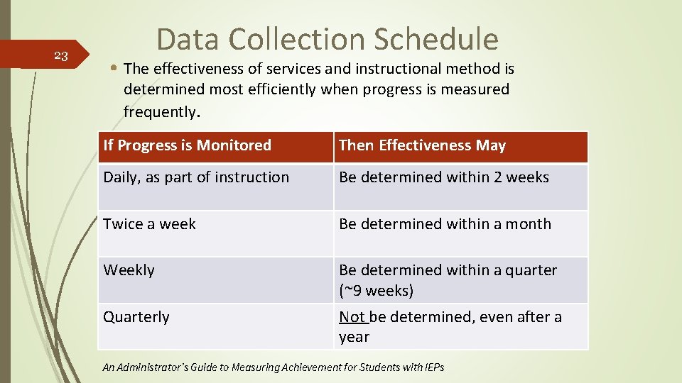 23 Data Collection Schedule • The effectiveness of services and instructional method is determined