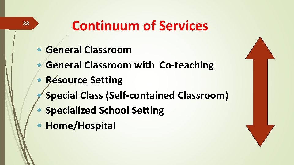 Continuum of Services 88 • • • General Classroom with Co-teaching Resource Setting Special