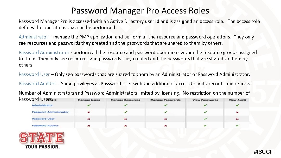 Password Manager Pro Access Roles Password Manager Pro is accessed with an Active Directory