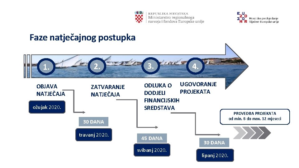 Faze natječajnog postupka 1. OBJAVA NATJEČAJA 2. ZATVARANJE NATJEČAJA ožujak 2020. 3. 4. ODLUKA