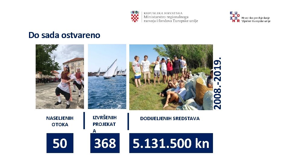 2008. -2019. Do sada ostvareno NASELJENIH OTOKA IZVRŠENIH PROJEKAT A DODIJELJENIH SREDSTAVA 50 368 2008. -2019. Do sada ostvareno NASELJENIH OTOKA IZVRŠENIH PROJEKAT A DODIJELJENIH SREDSTAVA 50 368