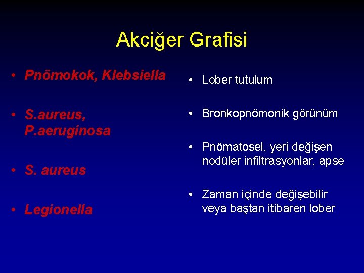 Akciğer Grafisi • Pnömokok, Klebsiella • Lober tutulum • S. aureus, P. aeruginosa •