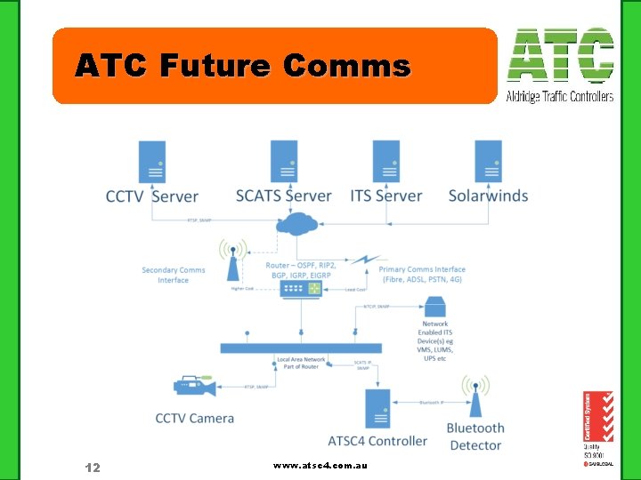 ATC Future Comms 12 www. atsc 4. com. au 