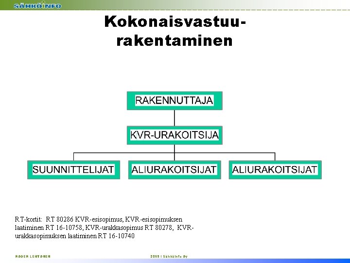 Kokonaisvastuurakentaminen RT-kortit: RT 80286 KVR-esisopimus, KVR-esisopimuksen laatiminen RT 16 -10758, KVR-urakkasopimus RT 80278, KVRurakkasopimuksen